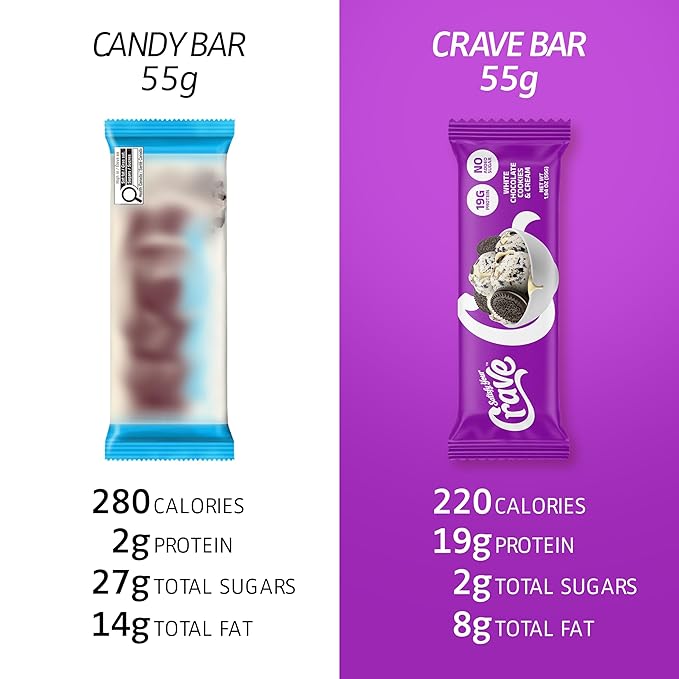 Satisfy Your Crave Protein Bars– High Protein Delicious Snacks– 19g of Protein No Added Sugar– White Chocolate Cookies &amp Cream– Perfect Breakfast On-the-Go Snack Pantry Staple &amp Office Trea