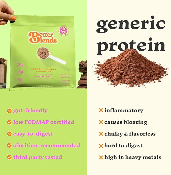 Gut-Friendly Protein Powder for Sensitive Stomachs Low FODMAP 20g Vegan Pea &amp Rice Protein with Prebiotic Fiber Dairy-Free Gluten-Free No Gums or Added Sugar - Chocolate Swirl