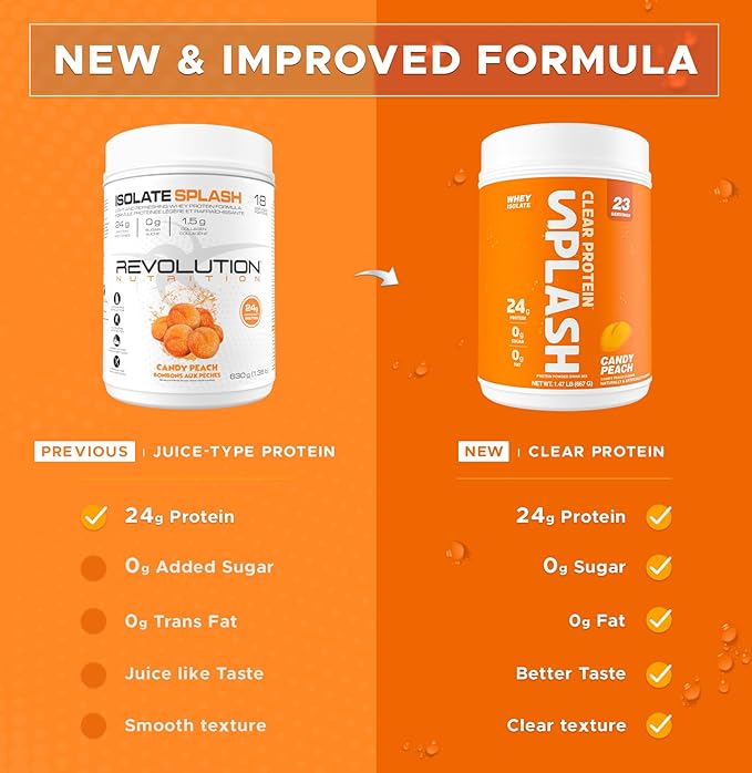 Revolution Nutrition Splash Clear Protein Clear Whey Protein Powder Juice-Type Protein Candy Flavour Collagen 24g Protein Zero Sugar Zero Carb 667g 23 Servings (Candy Peach 1.47 Pound)