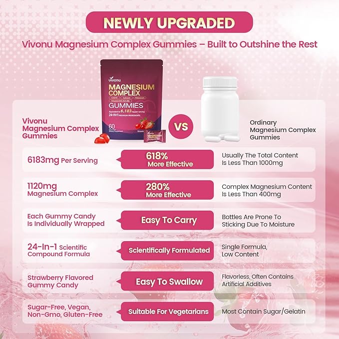 24-in-1 Magnesium Gummies 6183mg Magnesium Complex for Women and Men &amp Kids with Magnesiums Glycinate Citrate Malate Vitamin D3 K2 CoQ10 Zinc Potassium Sleep Heart Support Strawberry 3 Ba