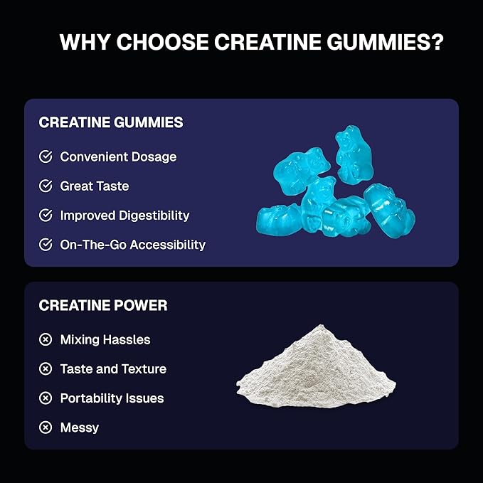 Creatine Monohydrate Gummies 5gSugar-Freefor Men &amp Women to Support Muscle Recovery Performance and Strength Blueberry Flavor 120 Gummies Rocket 22.