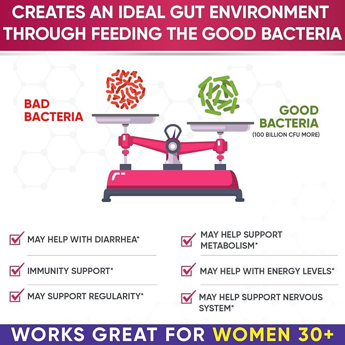 Wholesome Wellness Probiotics for Women 100 Billion CFUs with Prebiotics Digestive Enzymes + Liposomal Vitamin C Capsules High Absorption Ascorbic Acid Supplement Bundle