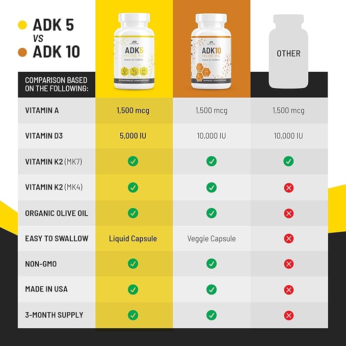 ADK 5 Vitamin Supplement + Creatine Pills for Men
