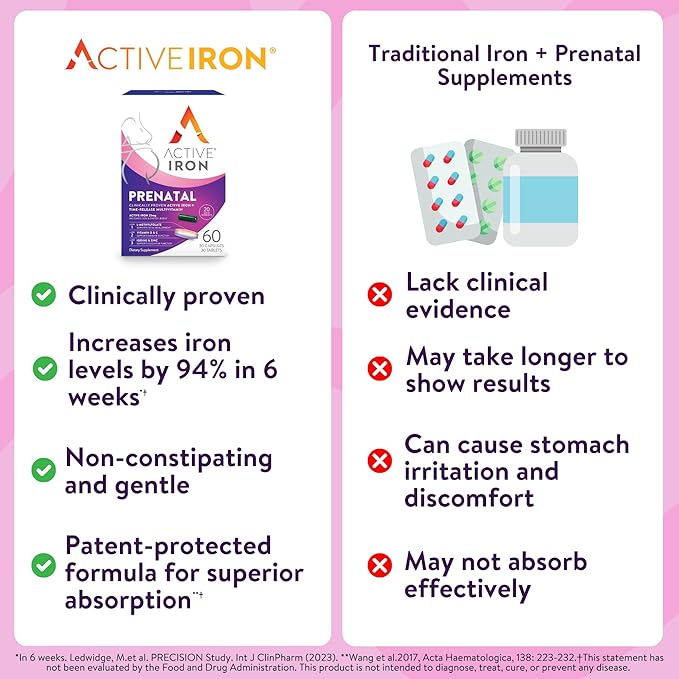 Active Iron Supplement 25mg + Prenatal Multivitamin Clinically Proven to Increase Iron &amp Reduce Tiredness Maximum Absorption Gentle Non-Constipating 30 Capsules + 30 Time Release Tablets