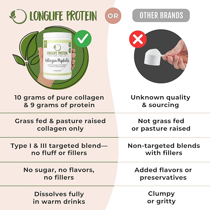 Collagen Peptides
