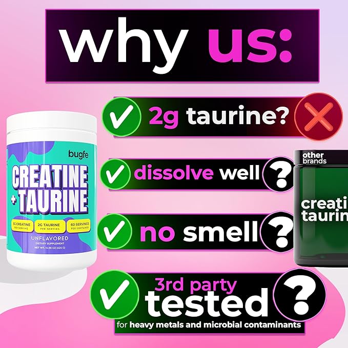 Creatine with Taurine for Women &amp Men - Unflavored Micronized Creatine Monohydrate Plus Taurine Powder to Support Muscle Strength Recovery &amp Brain Health (60 Servings)