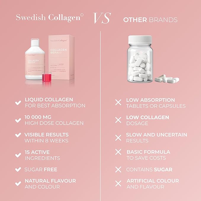 Swedish Collagen Repair | 10000 mg Hydrolyzed Marine Collagen Liquid Supplement - 500 ml 20 Day Supply I Hyaluronic Acid Biotin &amp Vitamin C for Healthy Hair Skin Nails &amp Joints | Sugar-Fr