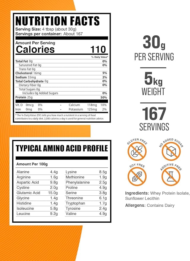 BulkSupplements.com Whey Protein Isolate Powder - Unflavored Whey Protein Powder Nutritional Supplement - Gluten Free 30g per Serving 1kg (2.2 lbs) (Pack of 5)