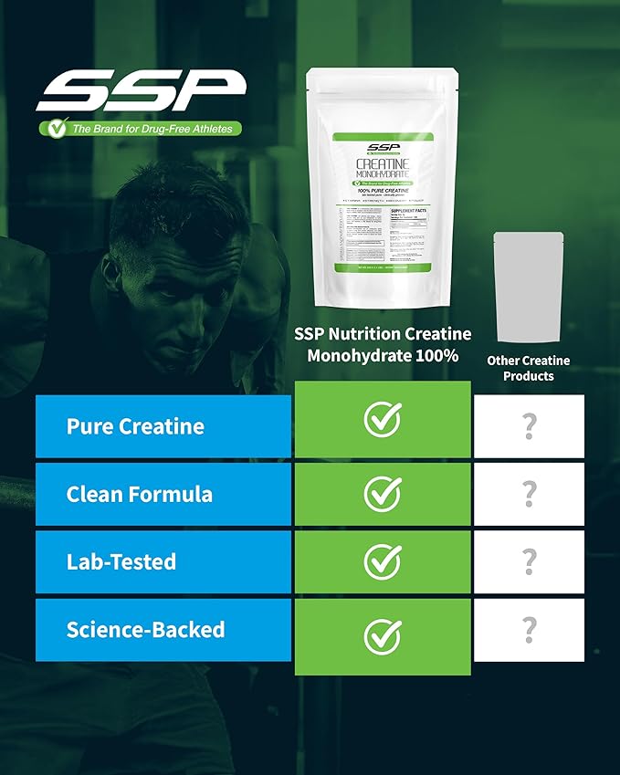 SSP Creatine Monohydrate - Unflavored Supplement for Hydration Recovery &amp Muscle Support - Workout &amp Fitness Nutrition for Women &amp Men - 100% Pure Creatine