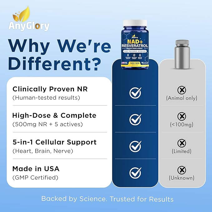 NAD+ Supplement with 500mg NR Resveratrol CoQ10 PQQ- 5-in-1 NAD Formula |NMN Supplement Alternative|NAD Resveratrol Support Cellular Energy &amp Healthy Aging-Made in USA-60 Capsules