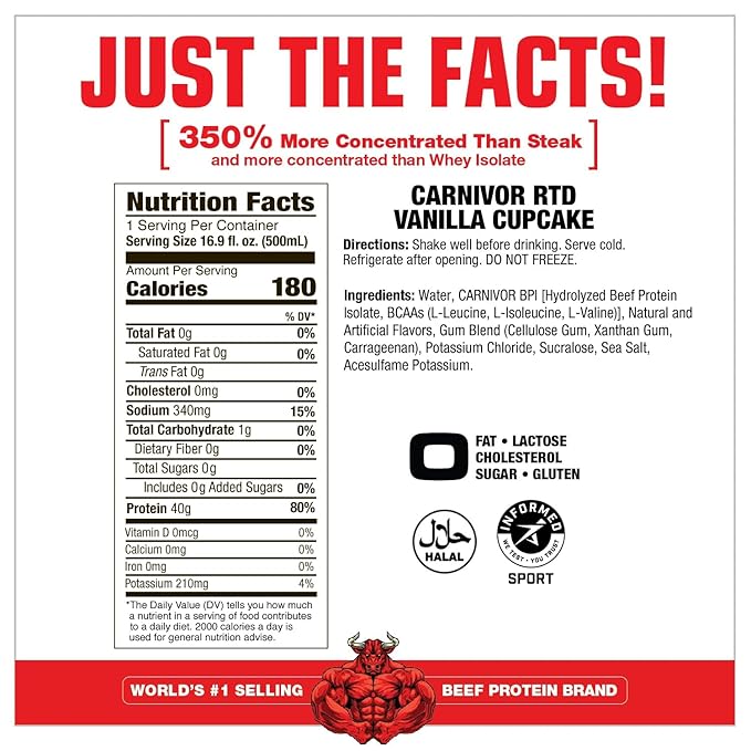 MuscleMeds Carnivor RTD Ready to Drink Protein Lactose Free Sugar Free 40g Isolate Protein Muscle Building Recovery Vanilla Cupcake 16.9 Fl Oz Liquid (Pack of 12)