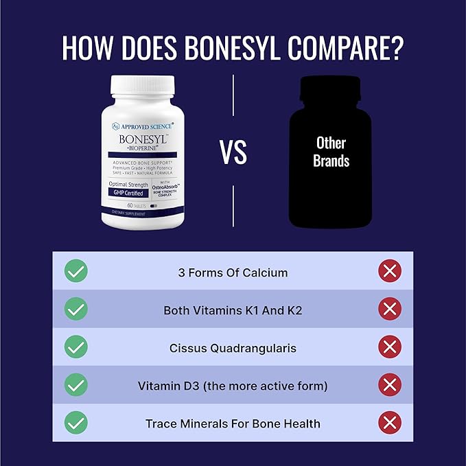 Approved Science Bonesyl - Strengthen Bones Limit Bone Density Loss - Maintain Overall Bone Health - K2 BioPerine and Magnesium - 360 Tablets - Vegan - Made in USA