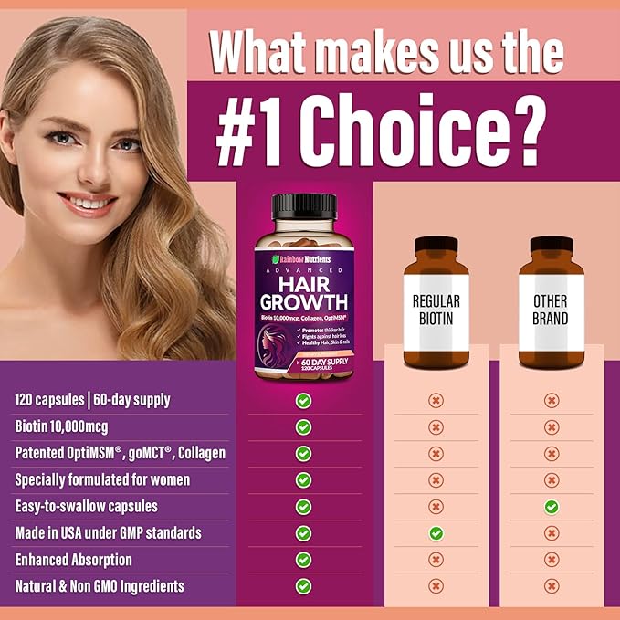 Hair Growth Vitamins for Women | Biotin 10000mcg Collagen Patented OptiMSM® goMCT® Saw Palmetto | Naturally Regrow Stronger &amp Healthier Hair Skin and Nails | Stops Hair Loss | 60 Day Supply