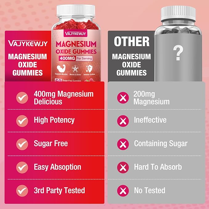 Magnesium Oxide Gummies 400mg for Adults &amp Kids – High Absorption Stress Relief Muscle Relaxation – Vegan Non-GMO Raspberry Flavor – 120 Count