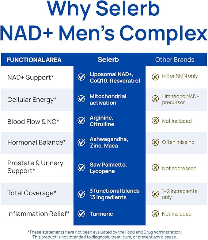 Selerb NAD+ Supplements for Men &amp Women