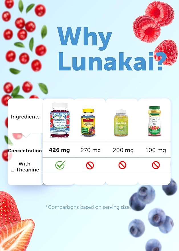 Lunakai USA Made Magnesium Glycinate Gummies 426mg with L-Theanine – Calm Sleep Stress Relief for Adults &amp Kids Non-GMO Vegan - 6 Pack