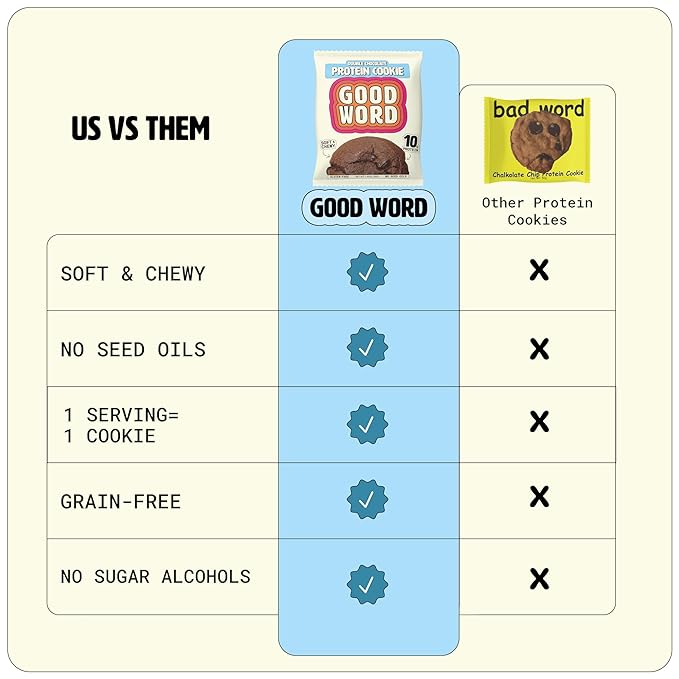 Double Chocolate Protein Cookie Soft &amp Chewy High Protein Snack Gluten-Free Grain-Free Dairy-Free No Seed Oils No Refined Sugars Made with Almond Butter &amp Collagen 12-Pack