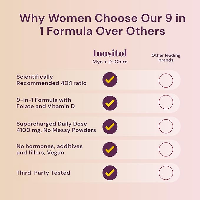QSTA Myo-Inositol &amp D-Chiro Inositol Supplement for Women 4100mg (40:1 Ratio) – 9-in-1 Hormonal &amp Metabolic Support with Folate Vitamin B6 B12 D3 Zinc &amp Chromium