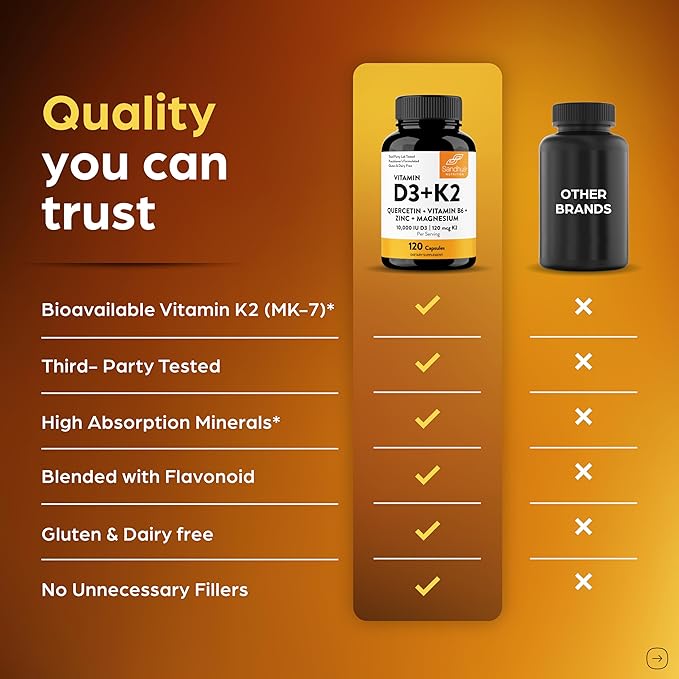 Sandhu's Vitamin D3 K2 Magnesium 10000 IU 120mcg K2 Capsules 120 Count (Pack of 1) | with VIT B6 Zinc &amp Quercetin | D3K2 Supports Superior Absorption Energy Immune Muscle Health for Men &amp