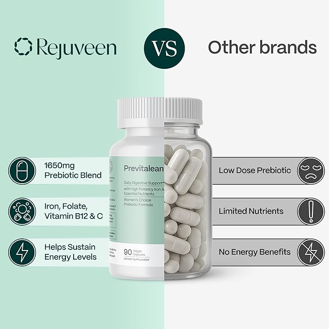 Previtalean | Prebiotic Fiber Supplement for Women | Supports Gut Health &amp Red Blood Cell Production | Contains Highly Bioavailable Iron Folate &amp Vitamin B12 | 90 Ct 30 Servings