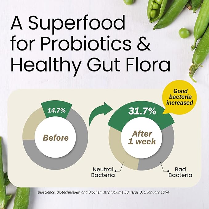 LABO Nutrition Bioactive Organic Fiber – Sunfiber PHGG Soluble Prebiotic Fiber - Digestive Regularity &amp Gut Health – Partially Hydrolyzed Guar Gum Low FODMAP Unflavored Vegan Non-GMO 30 Sache