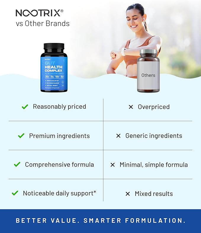 Nootrix Gut Health Complex Supplement | Probiotics for Gut Health Colon Cleanse &amp Bloating Relief | Promotes Healthy Digestion | Digestive Enzymes Postbiotics &amp Prebiotics | 90 Capsules