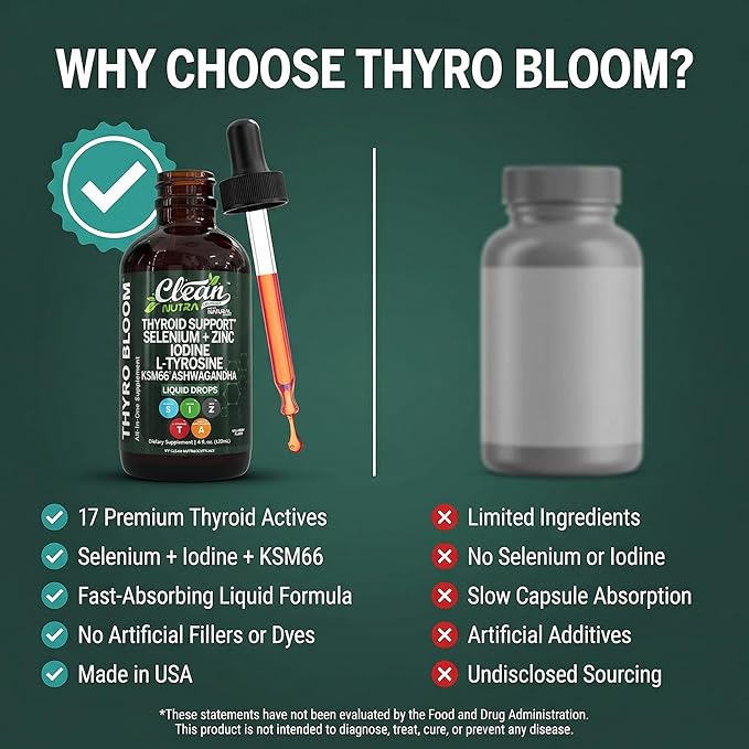 ThyroBloom Thyroid Support for Women Liquid Drops Iodine L-Tyrosine Selenium Copper Ashwagandha Zinc Kelp Bladderwrack Schisandra Guggul Turmeric Vitamin A D3 B12 Folate Supplement by Clean Nutra 4oz