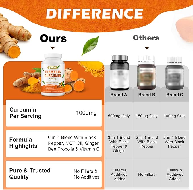 Turmeric Curcumin Supplement 1000mg with Black Pepper Extract High Absorption Turmeric Supplement with 95% Curcuminoids for Body Support Gluten Free 120 Capsules with Curcuma Ginger MCT Oil