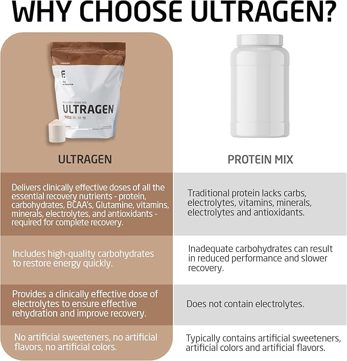 FIRST ENDURANCE Ultragen Workout Recovery Drink Powder Protein Mix Boosts Energy Accelerates Recovery | Chocolate 15 Servings