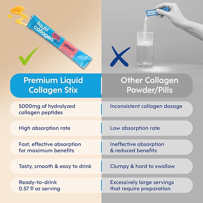 Hydrolyzed Liquid Collagen Peptides for Women &amp Men - Grass-Fed Bovine Protein Supplement for Hair Growth Skin and Nails (Pack of 28 Lemon)