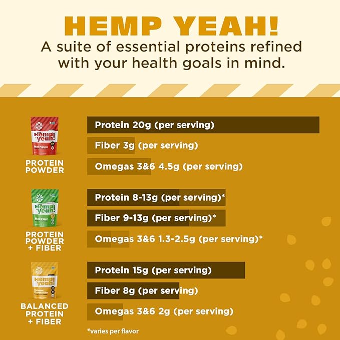 Manitoba Harvest Hemp Yeah Balanced Protein and Fiber Powder Unsweetened Keto Friendly Preservative Free Non GMO 32 Ounce (Pack of 1) Packaging May Vary