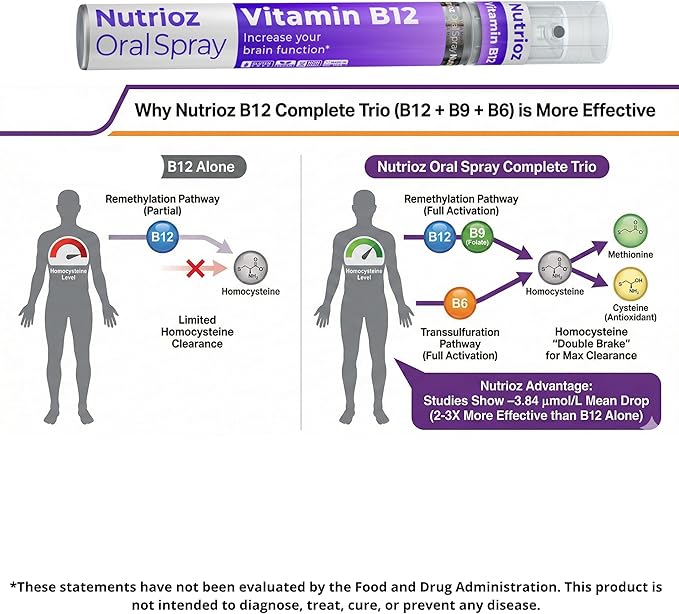 Vitamin B12 Oral Spray with Folate (B9) &amp Vitamin B6 Methylcobalamin Liquid B12 Supplement Vegan Gluten Free Non-GMO Orange &amp Peppermint Flavor 14.4 ml