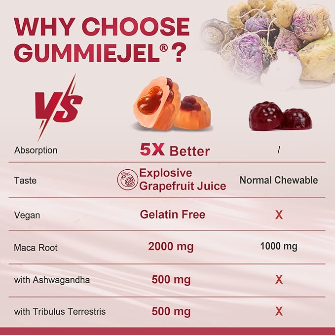 2 Pack Sugar Free Maca Root Gummies 2000mg with Ashwagandha Tribulus Terrestris Rhodiola Panax Ginseng L Arginine &amp L Tyrosine - Organic Black Red Yellow Maca Root for Women Men Energy Support
