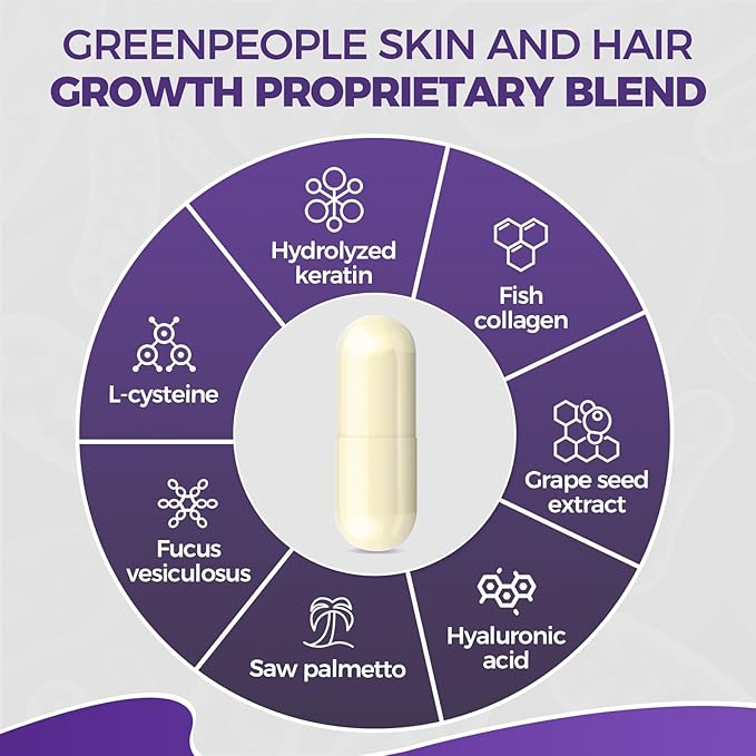 GPGP GreenPeople Biotin | Collagen | Keratin - Hair Growth biotin 20000MCG-Hair Skin &amp Nails with Multivitamins &amp Minerals for Men &amp Women - 60 Capsules