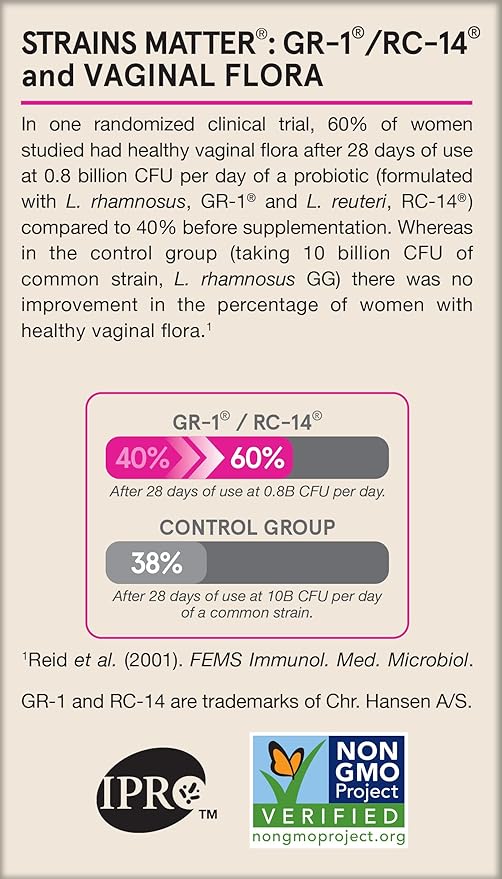 Jarrow Formulas Fem-Dophilus Probiotics 1 Billion CFU with 2 Science-Backed Strains Dietary Suppl for Vaginal and Urinary Tract Supp60 Veggie CapsUp to a 60 Day Supply Shelf-Stable12 Packs