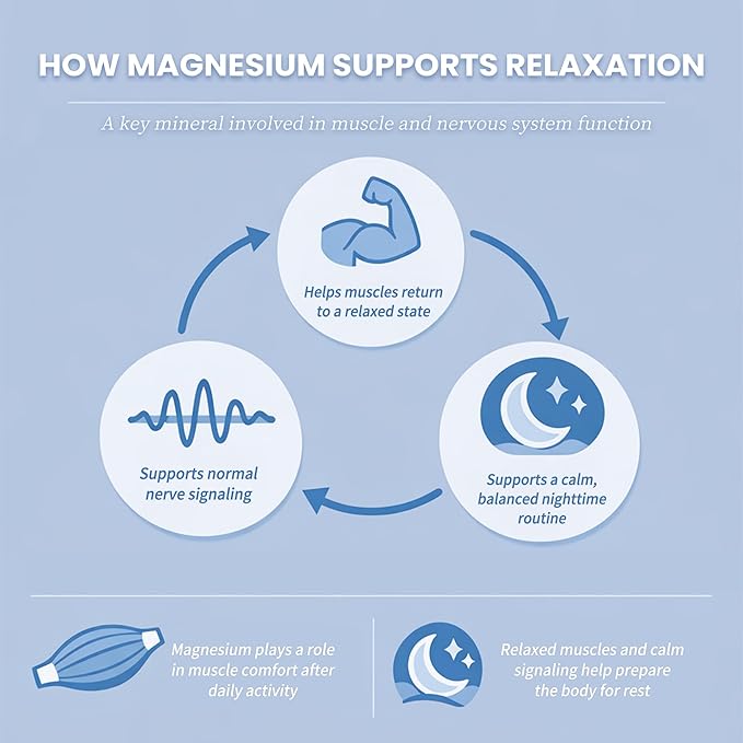 Sleep Support Liquid Magnesium Glycinate Drops for Nighttime Calm Triple Chelated Magnesium Complex with L-Theanine &amp GABA Pre-Dissolved Liquid for Enhanced Absorption Strawberry Flavor 2 Fl O