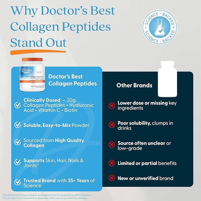 Doctor's BEST Pure Collagen Peptides w/Hyaluronic Acid - Collagen Powder Supplement for Women &amp Men Unflavored 18 g Protein &amp 90 mg Vitamin C per Serving Supports Healthy Skin &amp Hair -