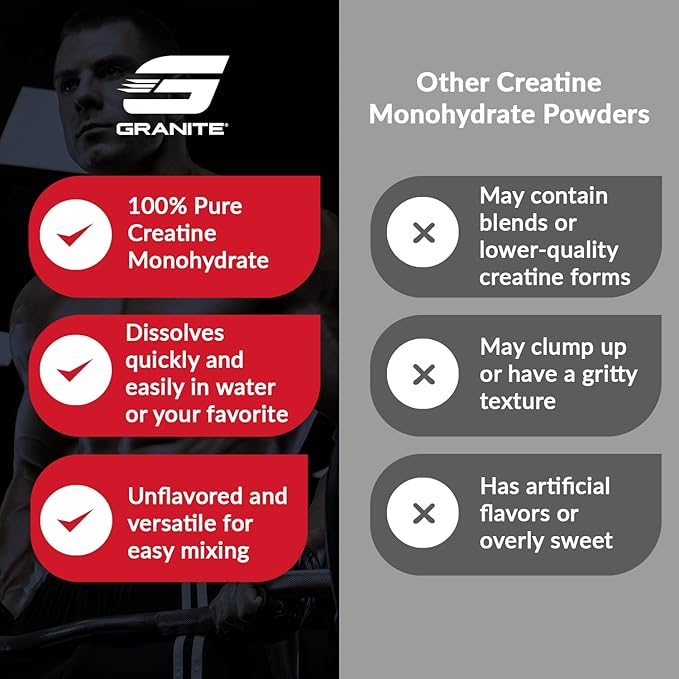 Granite Creatine Monohydrate Supports Strength Endurance &amp Muscle Recovery Creatine for Men &amp Women Soy-Free Dairy-Free Gluten-Free (80 Servings)