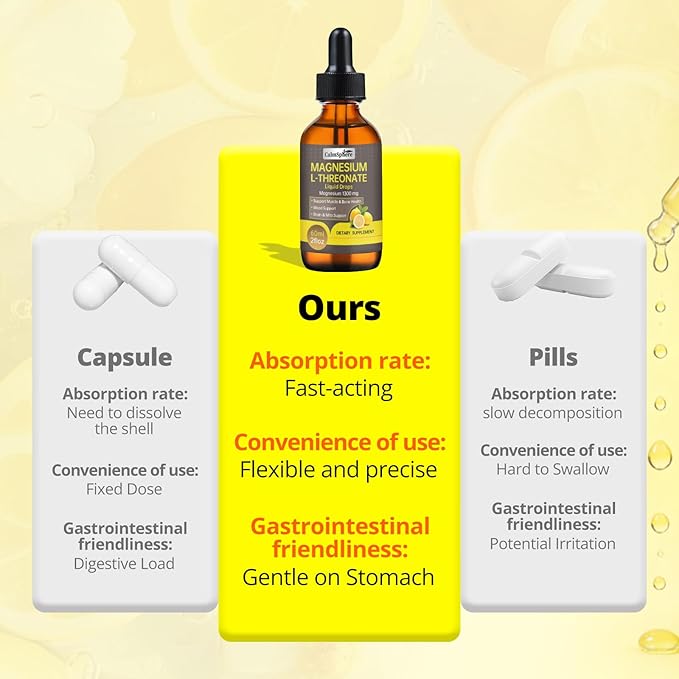 High Absorption Magnesium L-Threonate 1300mg Liquid Drops with L-Theanine&ampGABASupports Brain FunctionDeep Sleep Quality&ampStress ReliefNatural Lemon FlavorFast Acting GMP CertifiedAdults &a