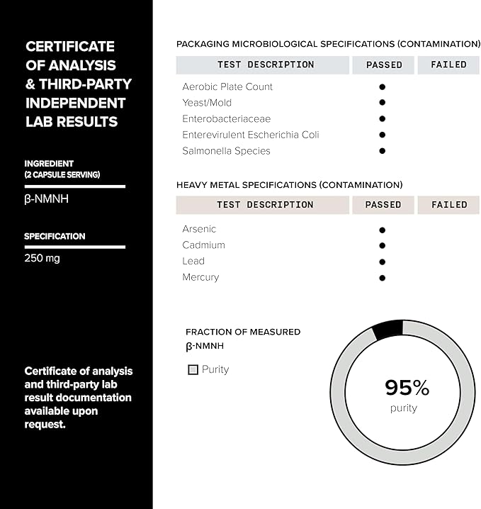 Toniiq NMNH Supplement – Clinically Studied UthPeak™ – 95% Highly Purified &amp Third-Party Tested for NAD+ &amp Healthy Aging Support