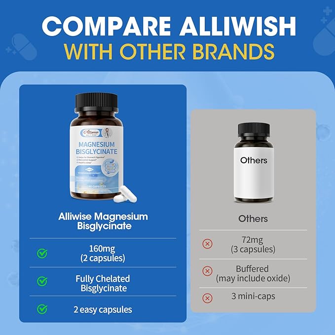 Magnesium Glycinate Capsules Magnesium Bisglycinate 100% Chelated Maximum Absorption Gentle on Stomach Small Easy to Swallow Supports Restful Sleep Muscle Bone Health