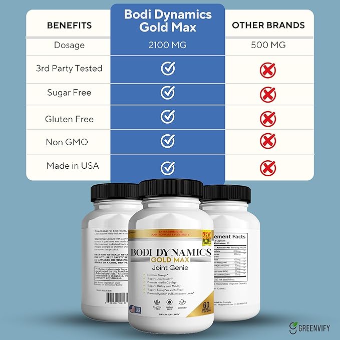 Bodi Dynamics Gold Max Joint Genie Extra Strength Joint Support Supplement 1500mg Glucosamine 60 Capsules 20 Day Supply (1)
