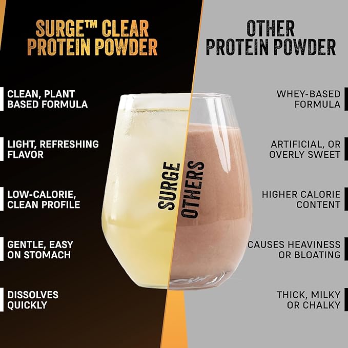 PRO-SURGE Clear Protein Powder Mango Pineapple Flavor 454g - 30 Servings 25g Plant-Based Protein Isolate - Sugar-Free Dairy-Free Soy-Free Gluten-Free Hydration Clear &amp Refreshing Juice-Like D