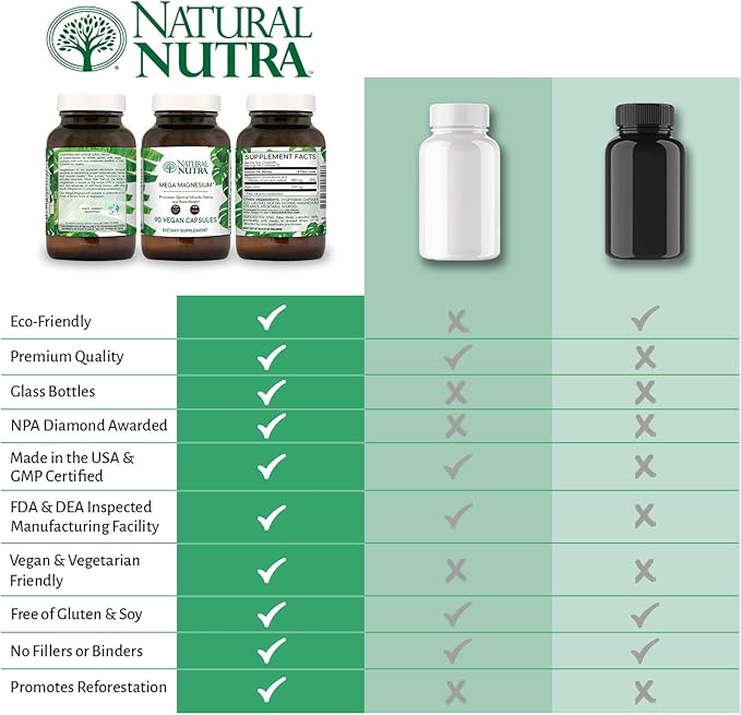 Natural Nutra Mega Magnesium 400mg Supplement - High Absorption Amino Acid Chelate Better Vibes Citrate Malate Blend for Muscle Growth Bone Strength Heart Health Nerve Support - 90 Capsules