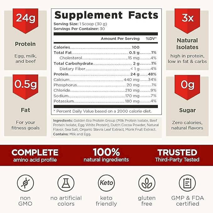Old School Labs Vintage Brawn Muscle Building Protein and Vintage Build Post Workout