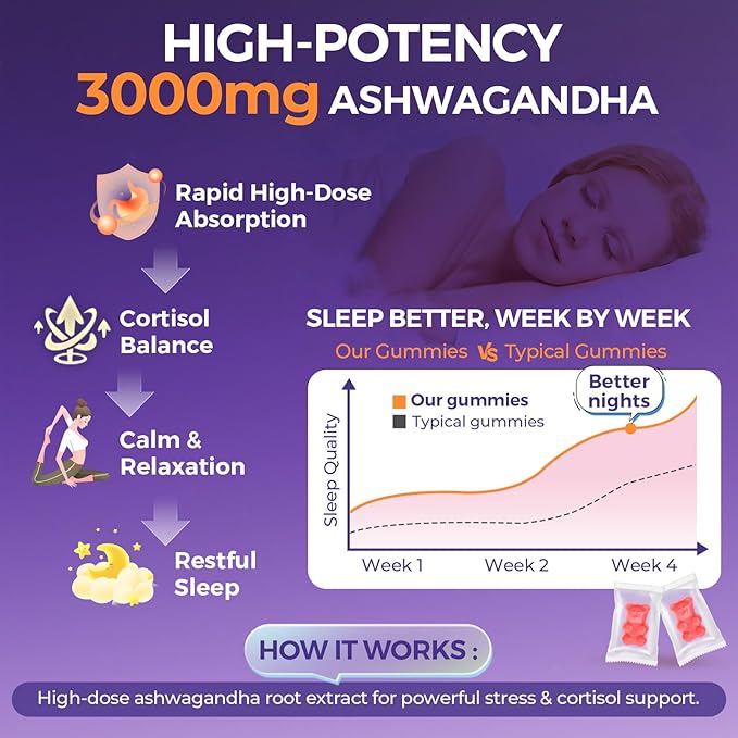3000mg Ashwagandha Gummies for Women &amp Men 180 Count | Extra Strength Ashwagandha Supplement for Stress Relaxation &amp Immune Support | Magnesium Rhodiola L-Theanine D3 | Sugar Free Mixed B