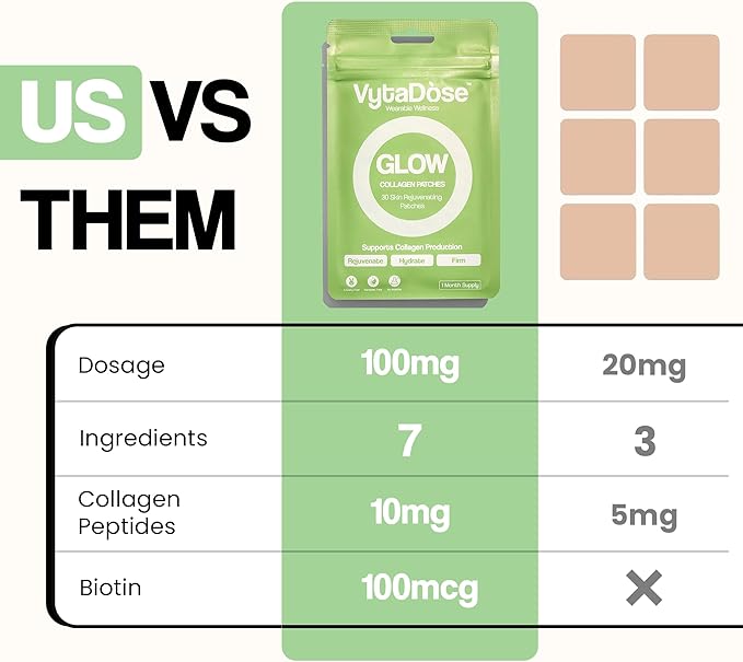 NAD &amp Collagen Glow Patch Duo | Beauty &amp Wellness Support Patches for Skin &amp Hair | NAD Support + Collagen Restore | Gentle Skin-Friendly Water-Resistant | 30 Count Each