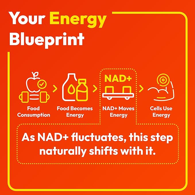 NAD+ Supplement with NMN &amp Resveratrol – Supports Cellular Energy &amp Focus – 60 Capsules – for Women &amp Men – Shine Some More
