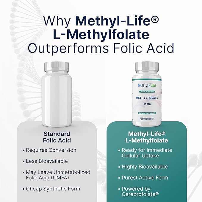 Methyl-Life® L-Methylfolate 15 mg for Women &amp Men – Active Folate Supplement with ultrapure Cerebrofolate® (L-5-MTHF Calcium) – High Bioavailability B9 Support – Tasty Chewable Tablets | 90 Count