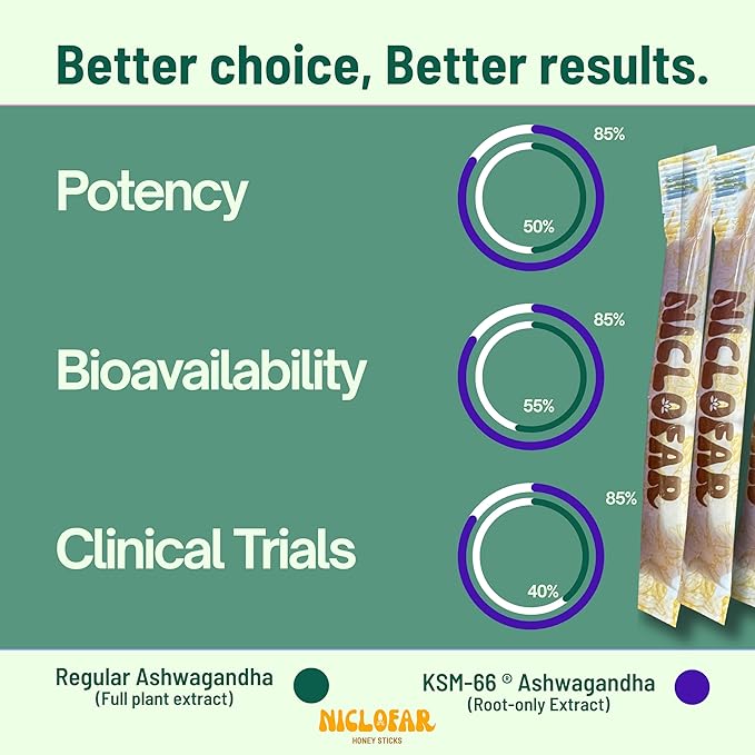 KSM-66 Ashwagandha Power Sticks Full Spectrum 400 mg KSM 66 Ashwagandha Root Extract per serving | standardized &gt 5% Withanolides high absorption Boost Energy | Reduce Stress | Mood Support | Focu